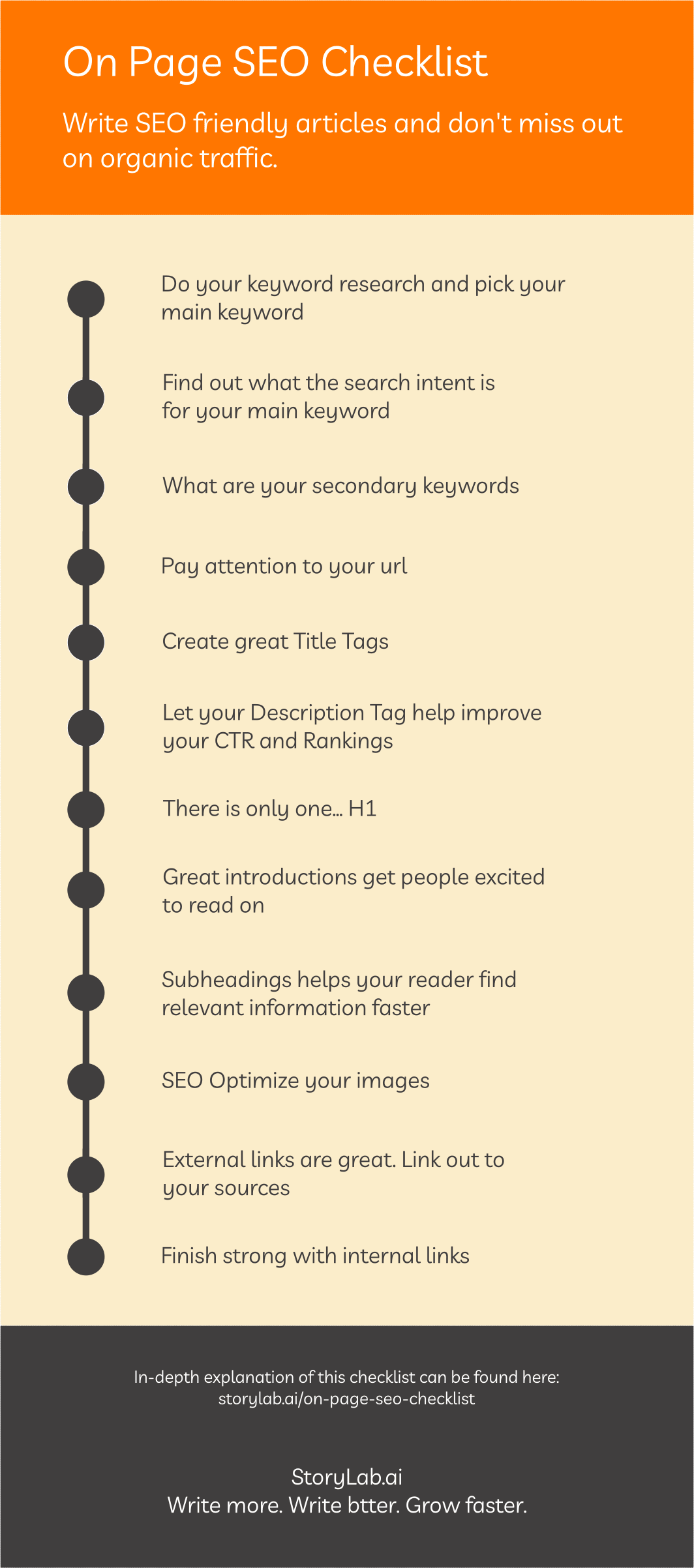 checklist on page seo