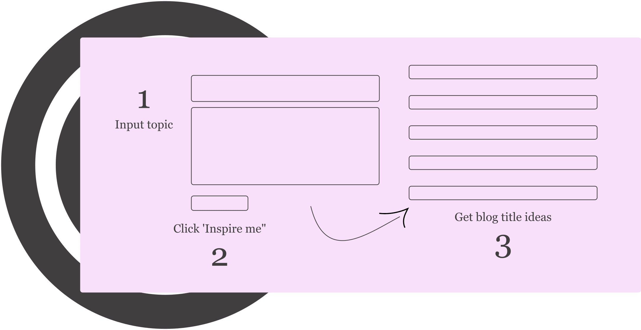 comment fonctionne le générateur de titre de blog