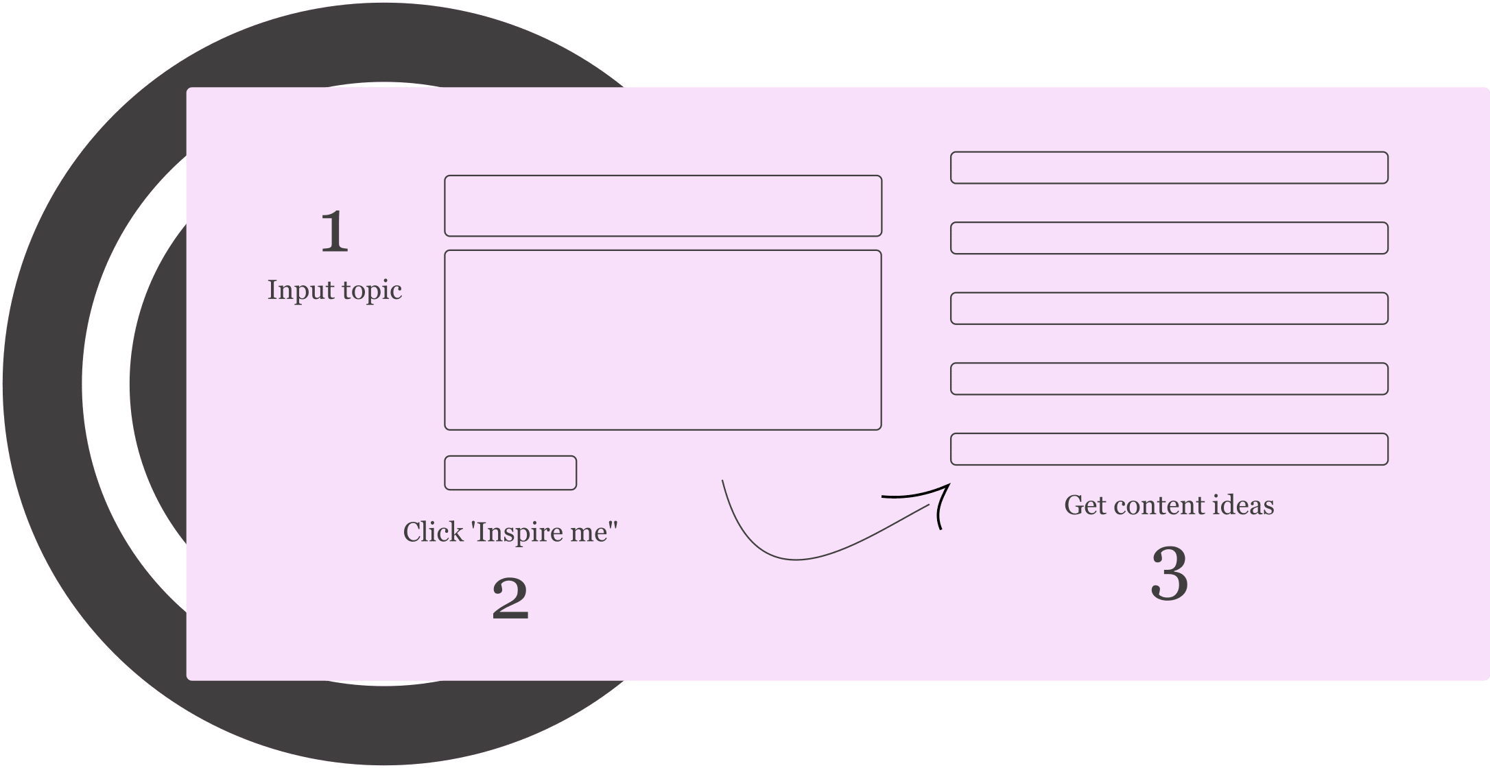 comment fonctionne le générateur d'idées de contenu