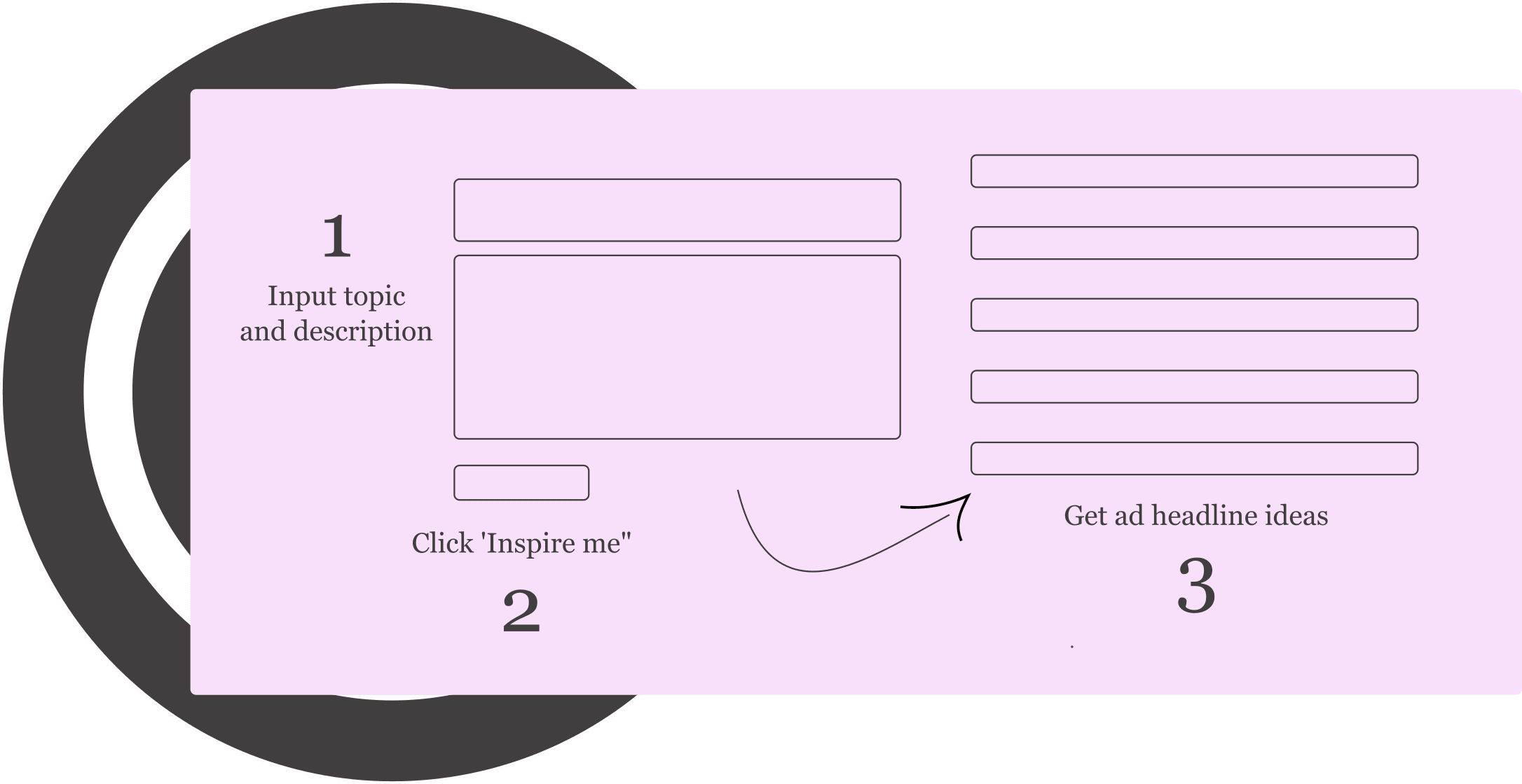 como funciona o gerador de título de anúncio do google