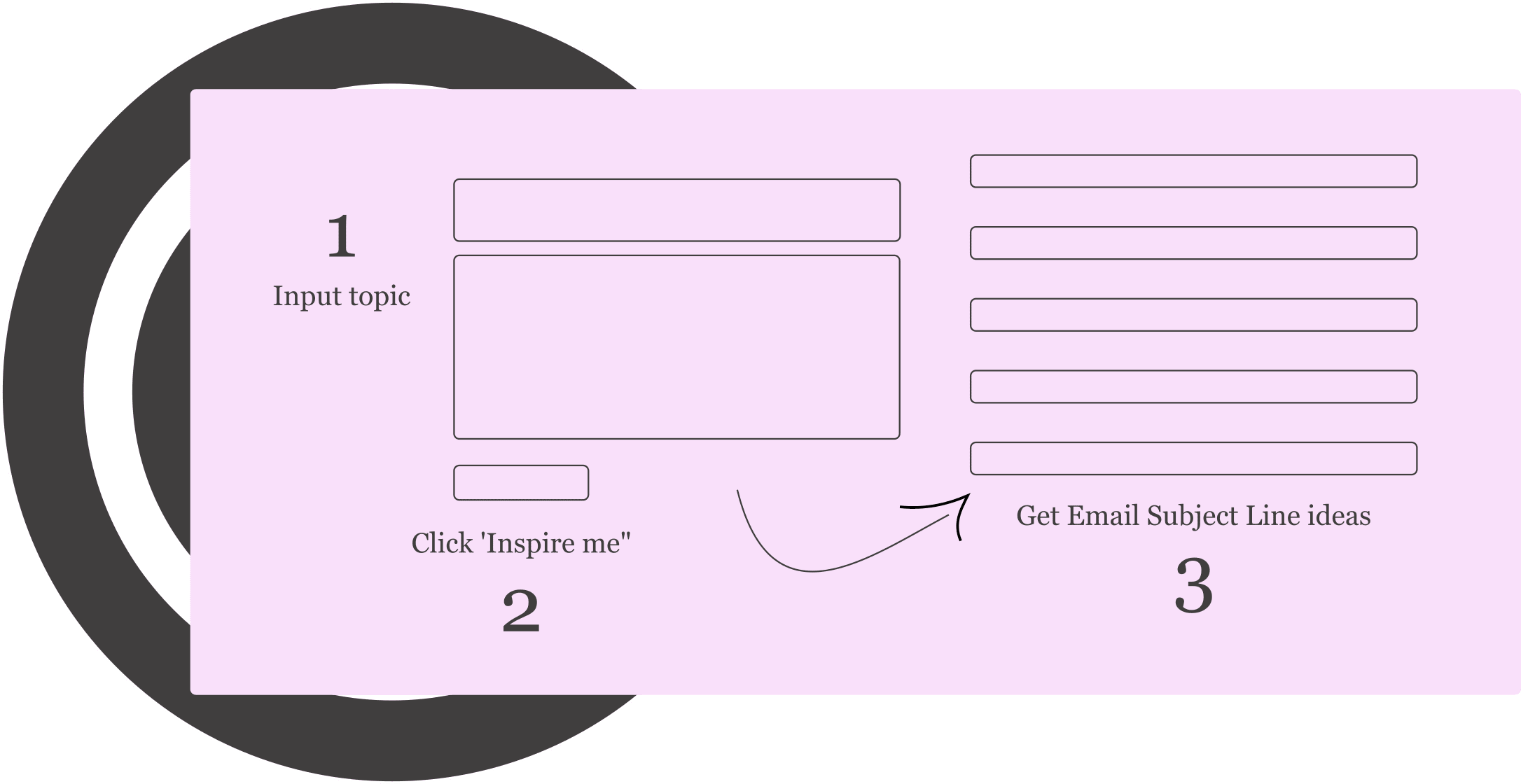 Como funciona o gerador de linha de assunto de e-mail