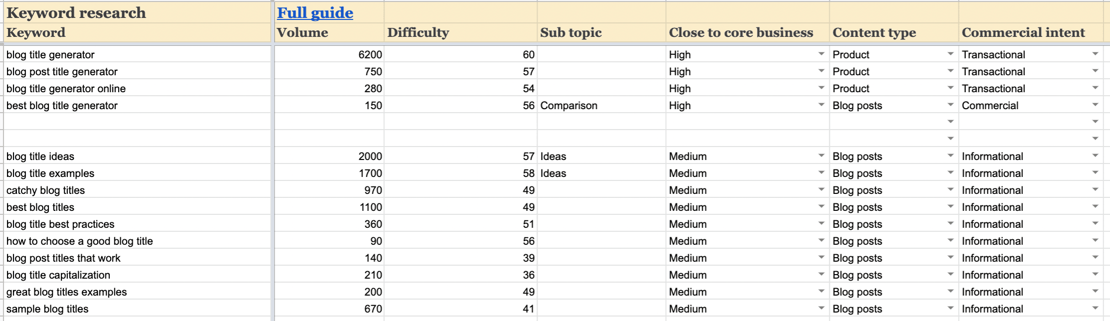 Example keyword research