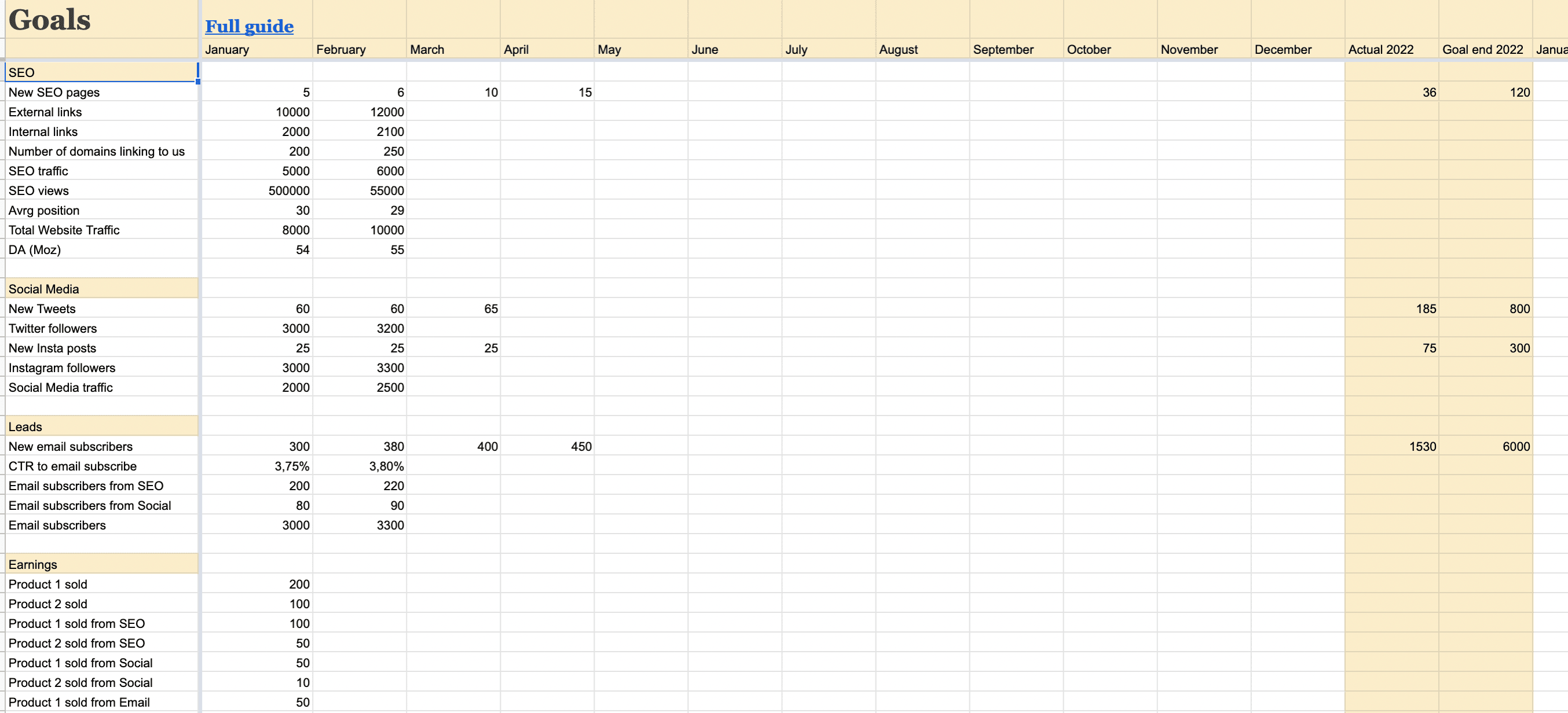 configurar objetivos de marketing de contenido y kpis