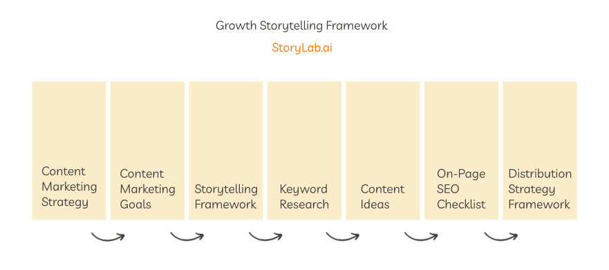 Growth Storytelling Achtergrond