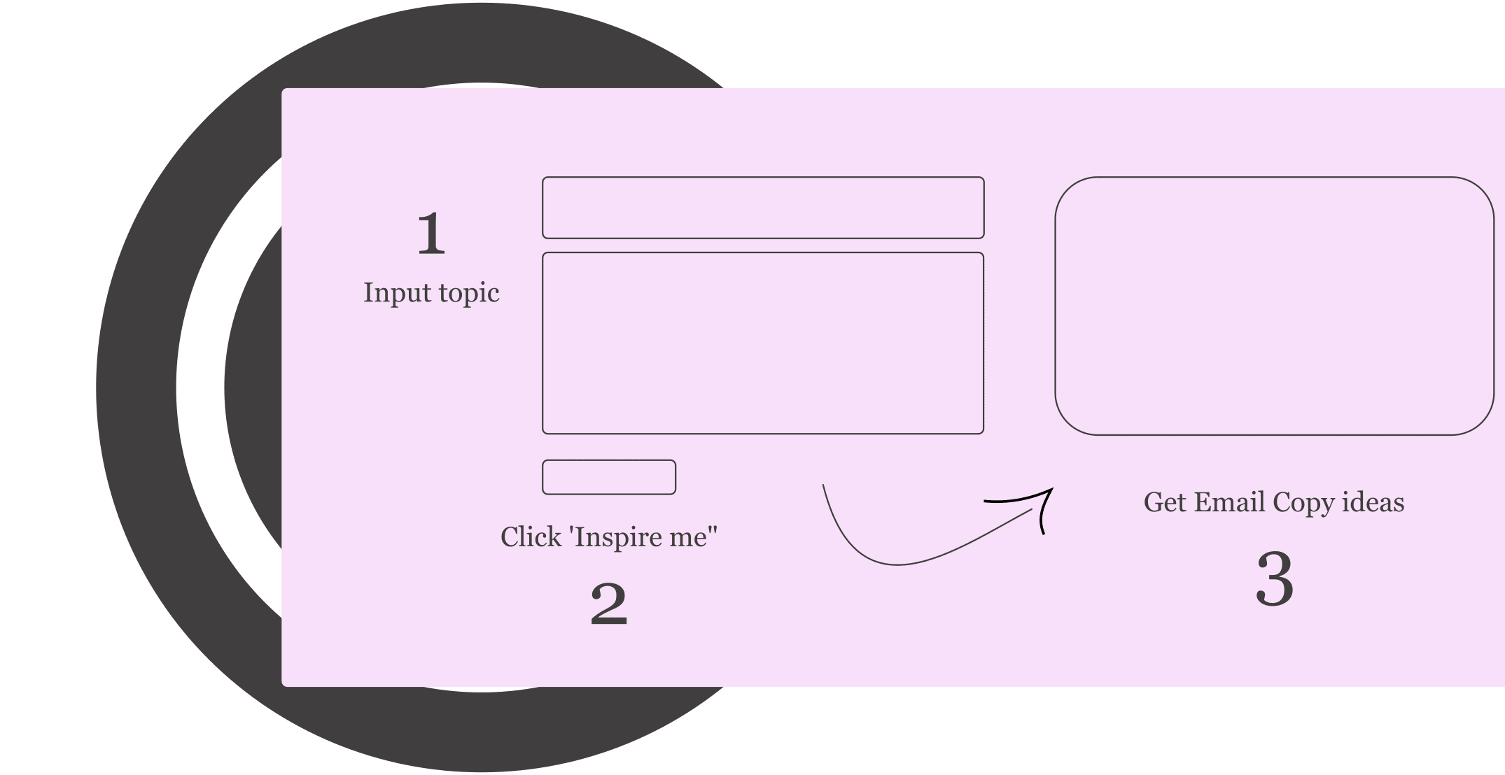 Fonctionnement du générateur de copie d'e-mail