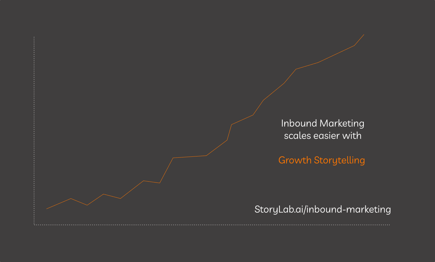 Inbound Marketing Growth