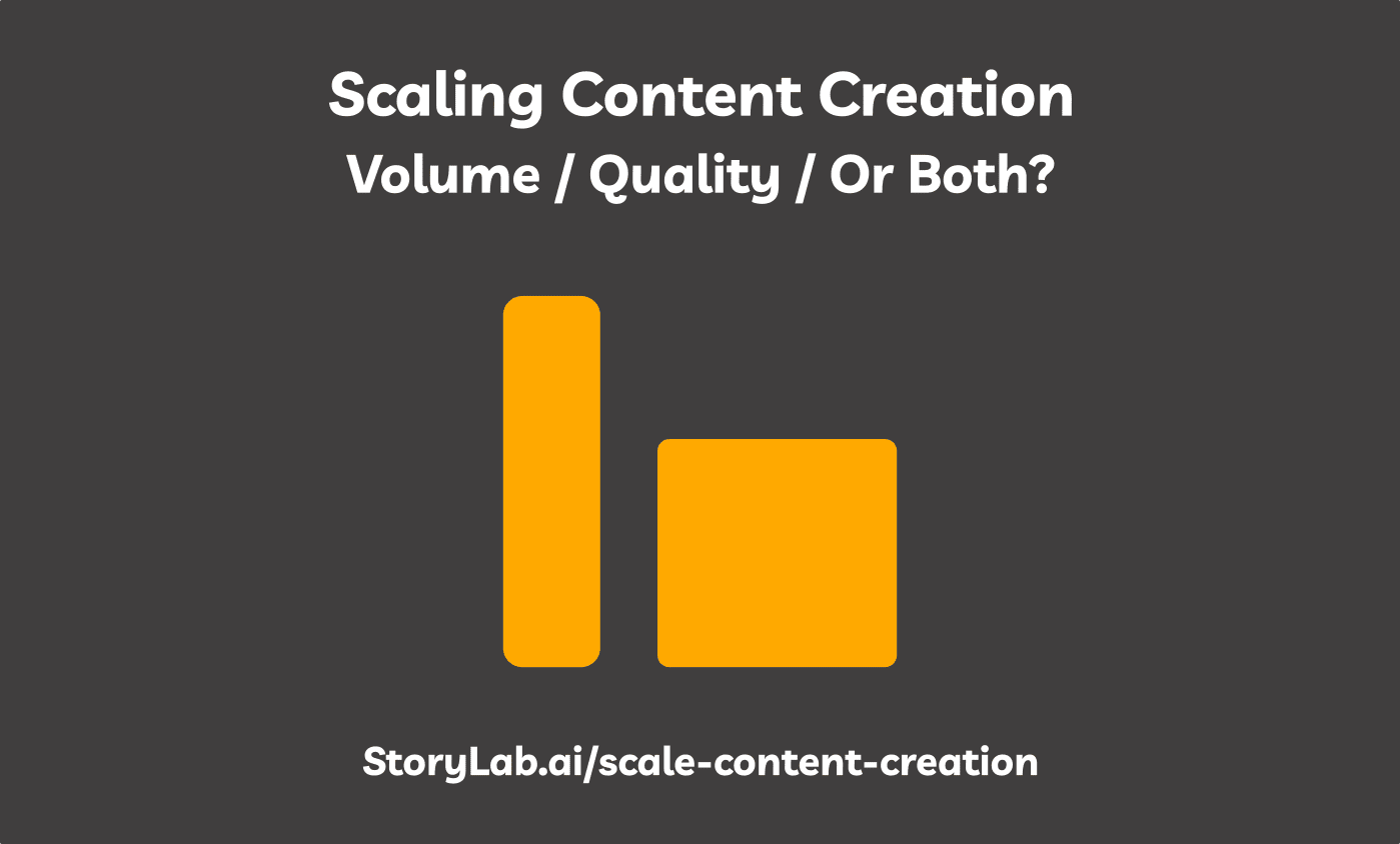 scaling content creation volume quality