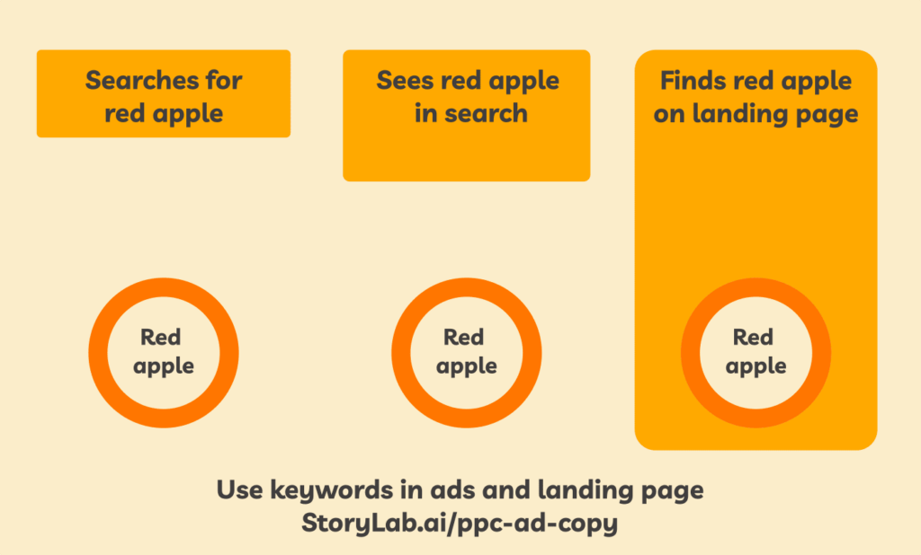 Dicas de anúncios do Google