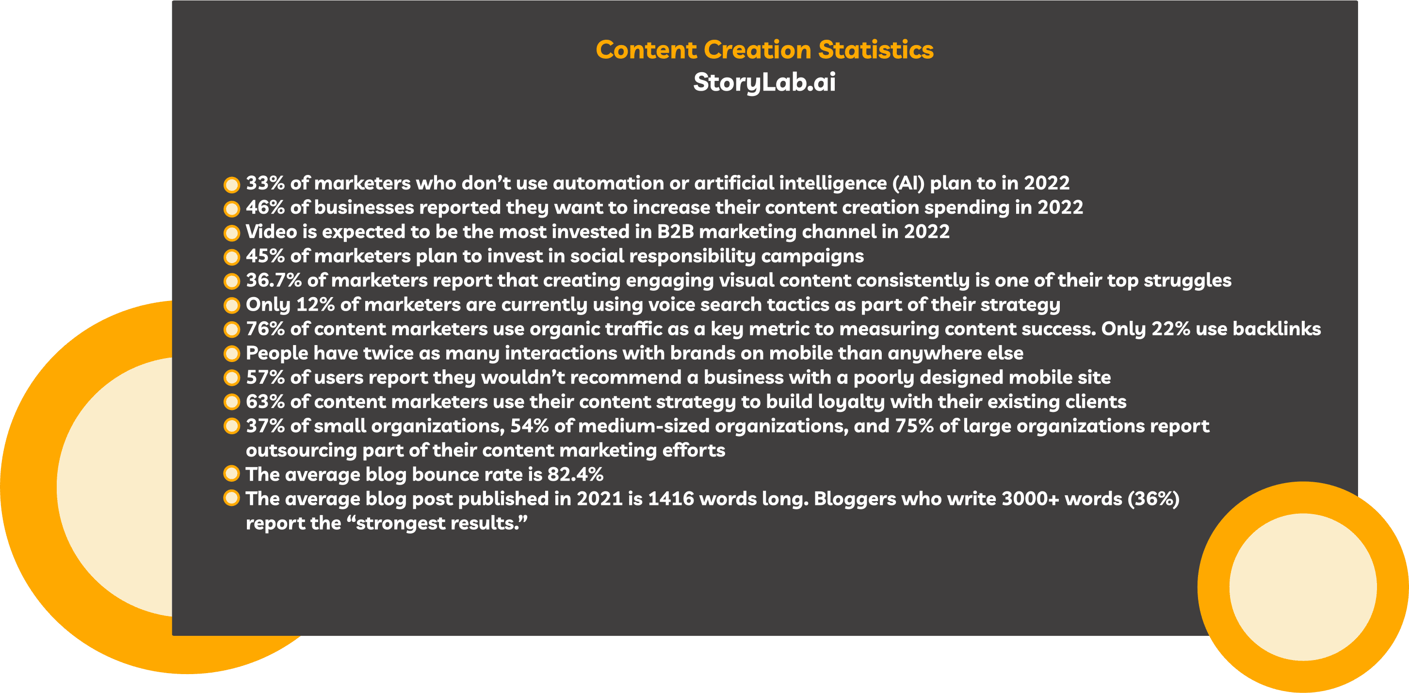 Content Creation Statistics