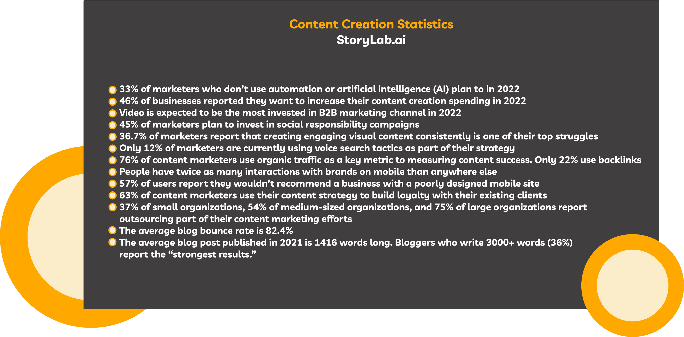 Statistiques de création de contenu