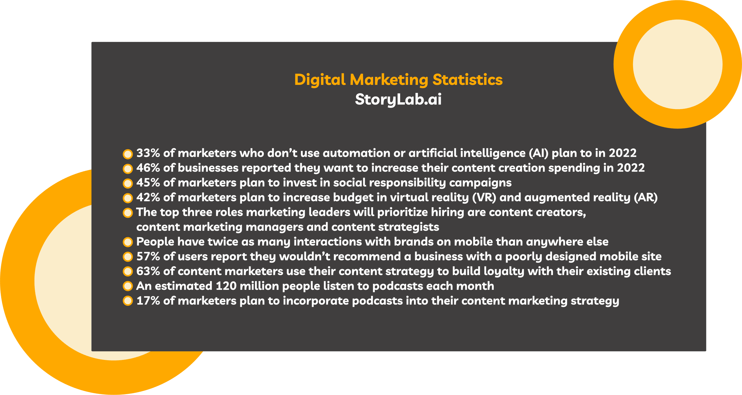 Digital Marketing Statistics