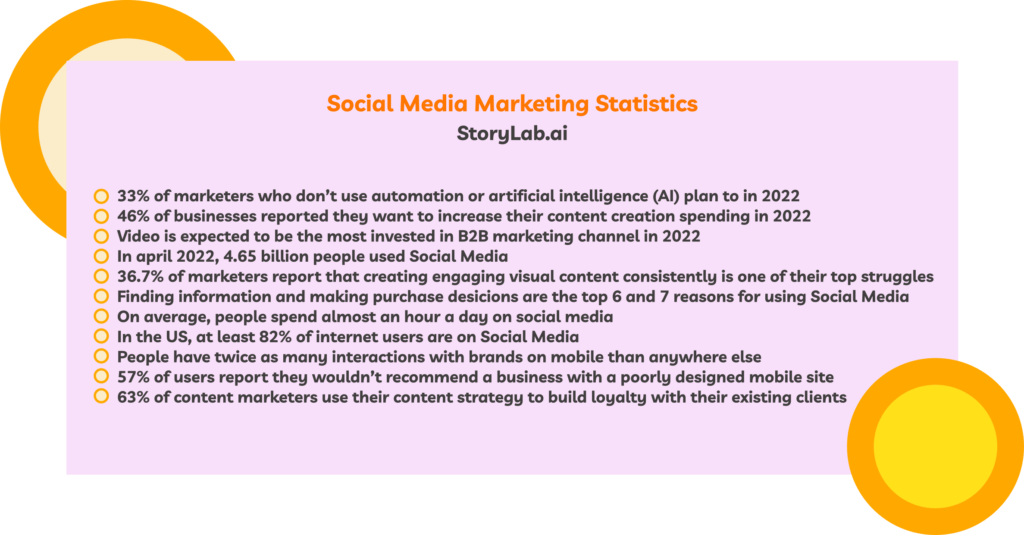 Estadísticas de marketing en redes sociales