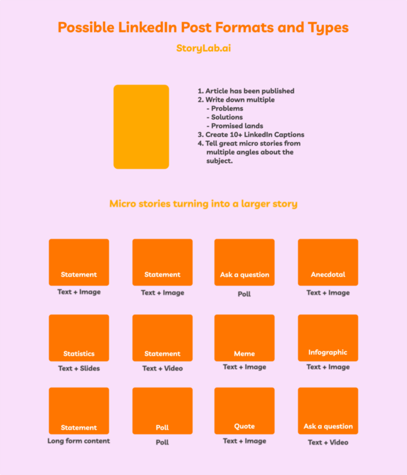 Creating a LinkedIn Marketing Strategy [+ AI Tools]