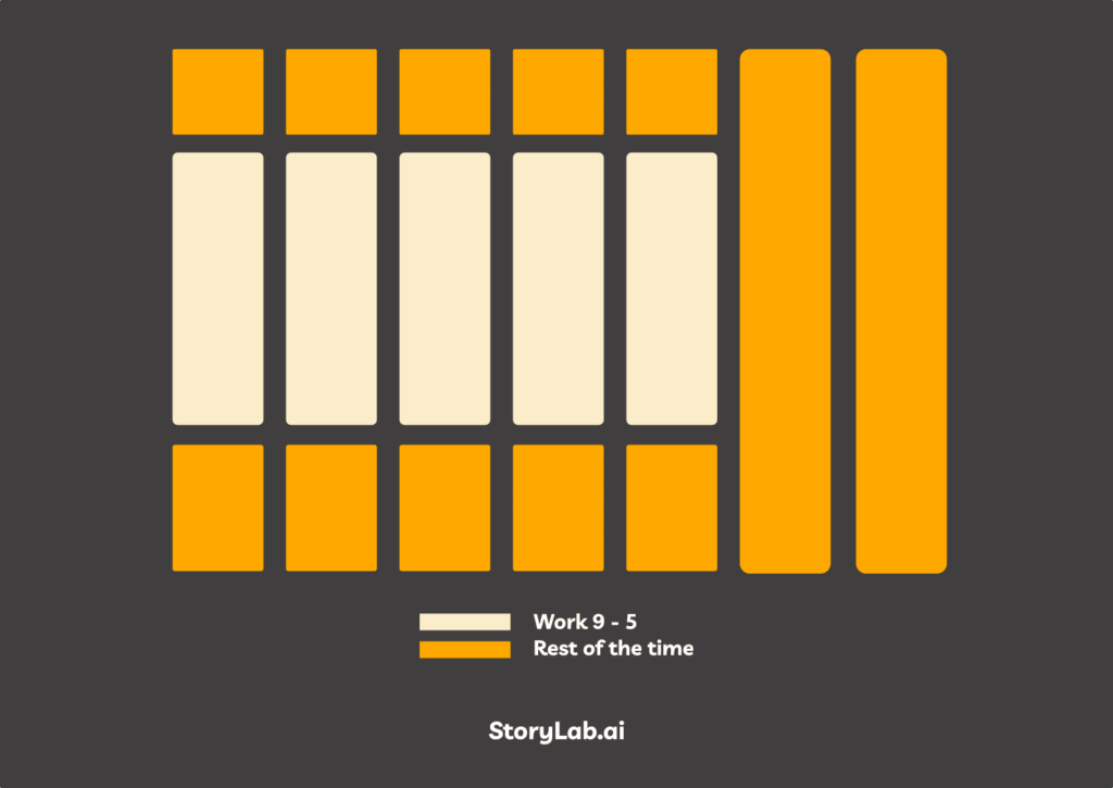 werk van 9 tot 5 en de rest van de tijd visueel