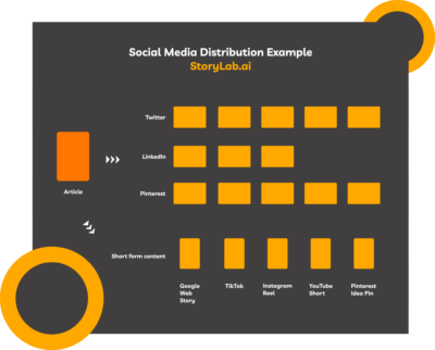 Social Media Marketing Strategy In 2024 [Canvas + AI Tools]