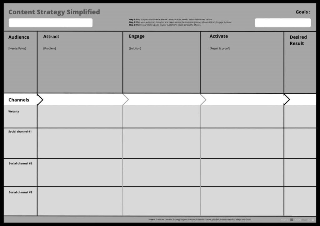 Stratégie de médias sociaux Canvas