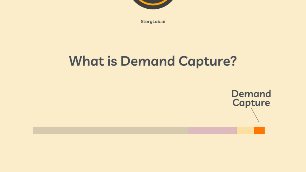 What is Demand Capture