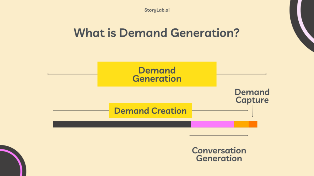 Que es Demand Generation