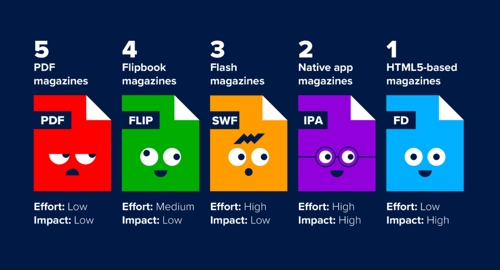 types de magazines