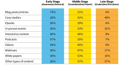 power of case study