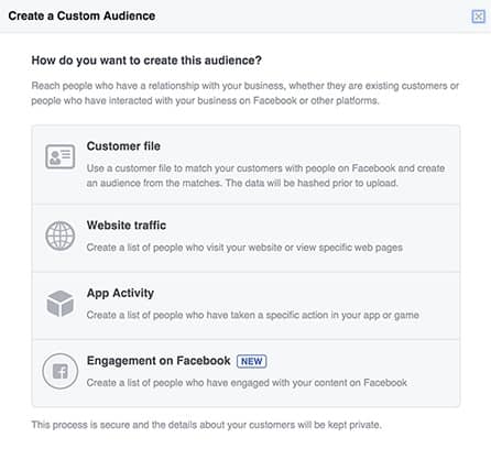 Público-alvo personalizado do Facebook
