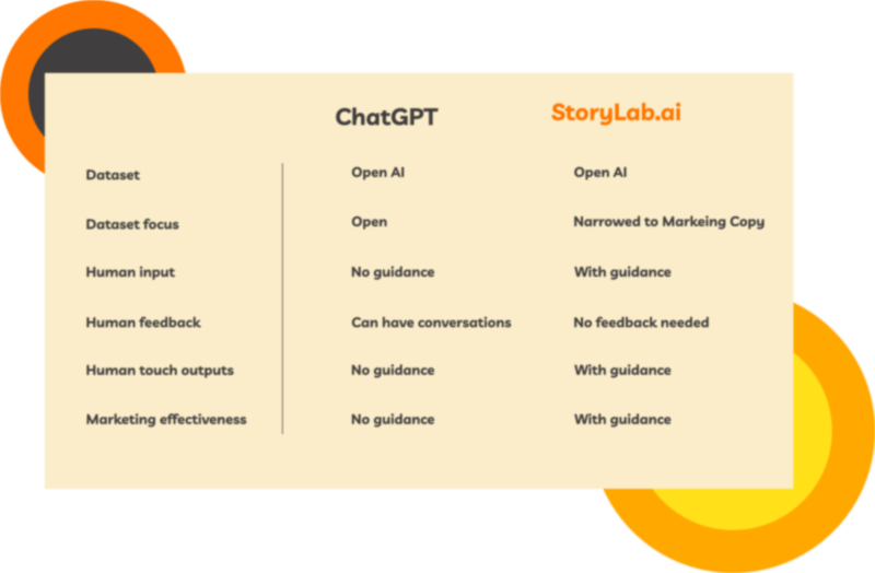 chatgpt-alternative-for-writing-better-marketing-copy-with-ai