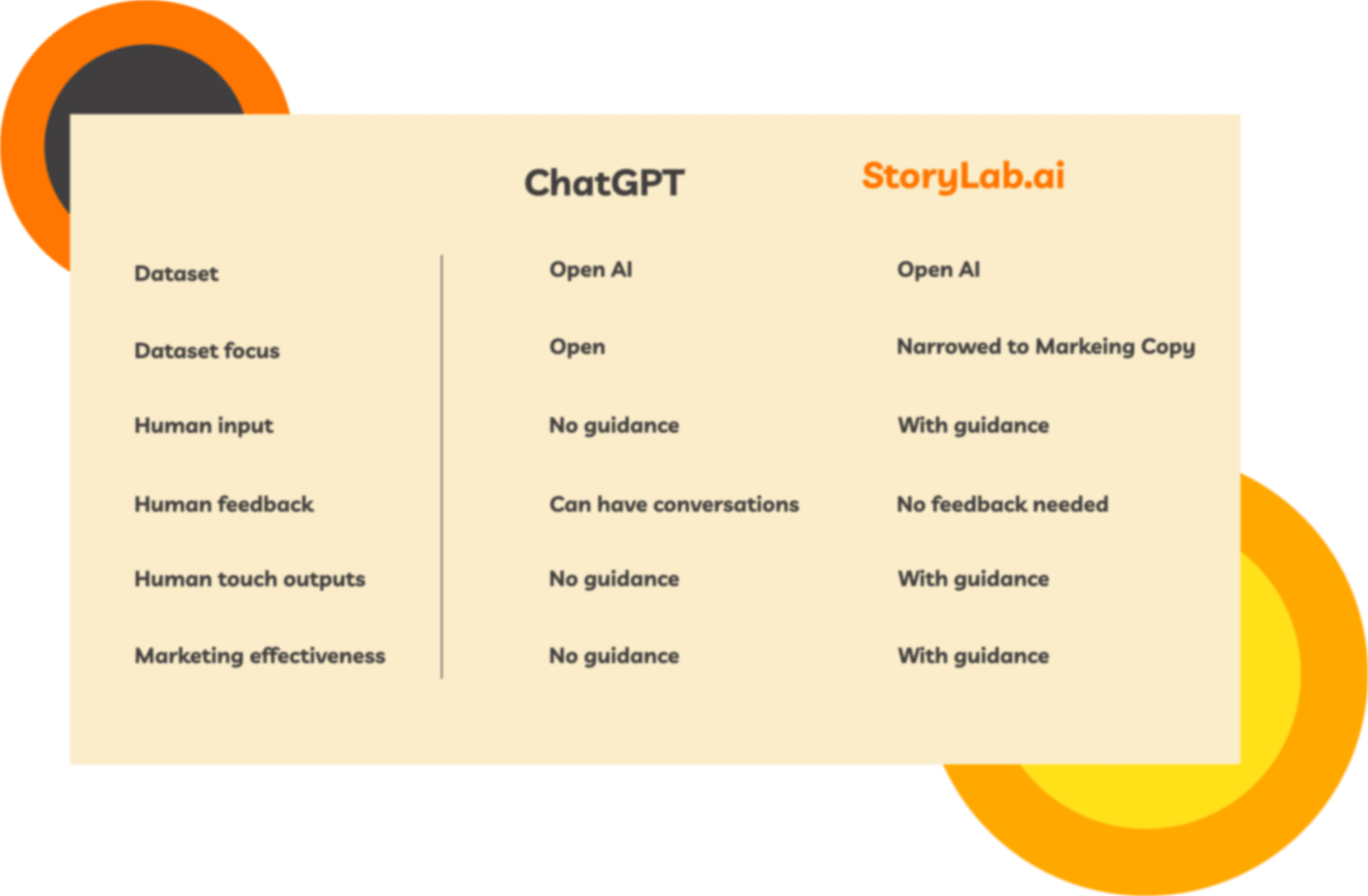ChatGPTAlternative StoryLabAI