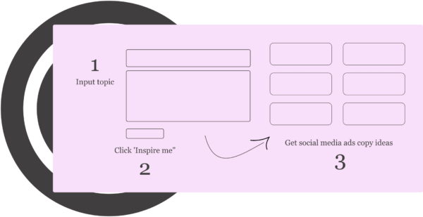 AI Social Media Ad Copy Generator. ROI Ad Copy [Start Free]