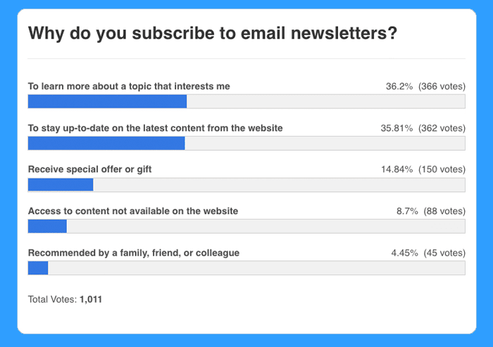 Grow Your Email List Through Twitter - Why Subscribe to Newsletter