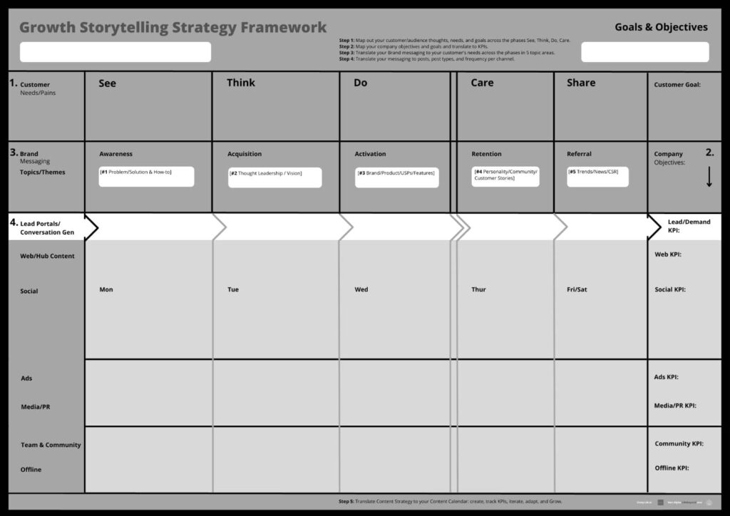 Growth Storytelling Strategy Framework