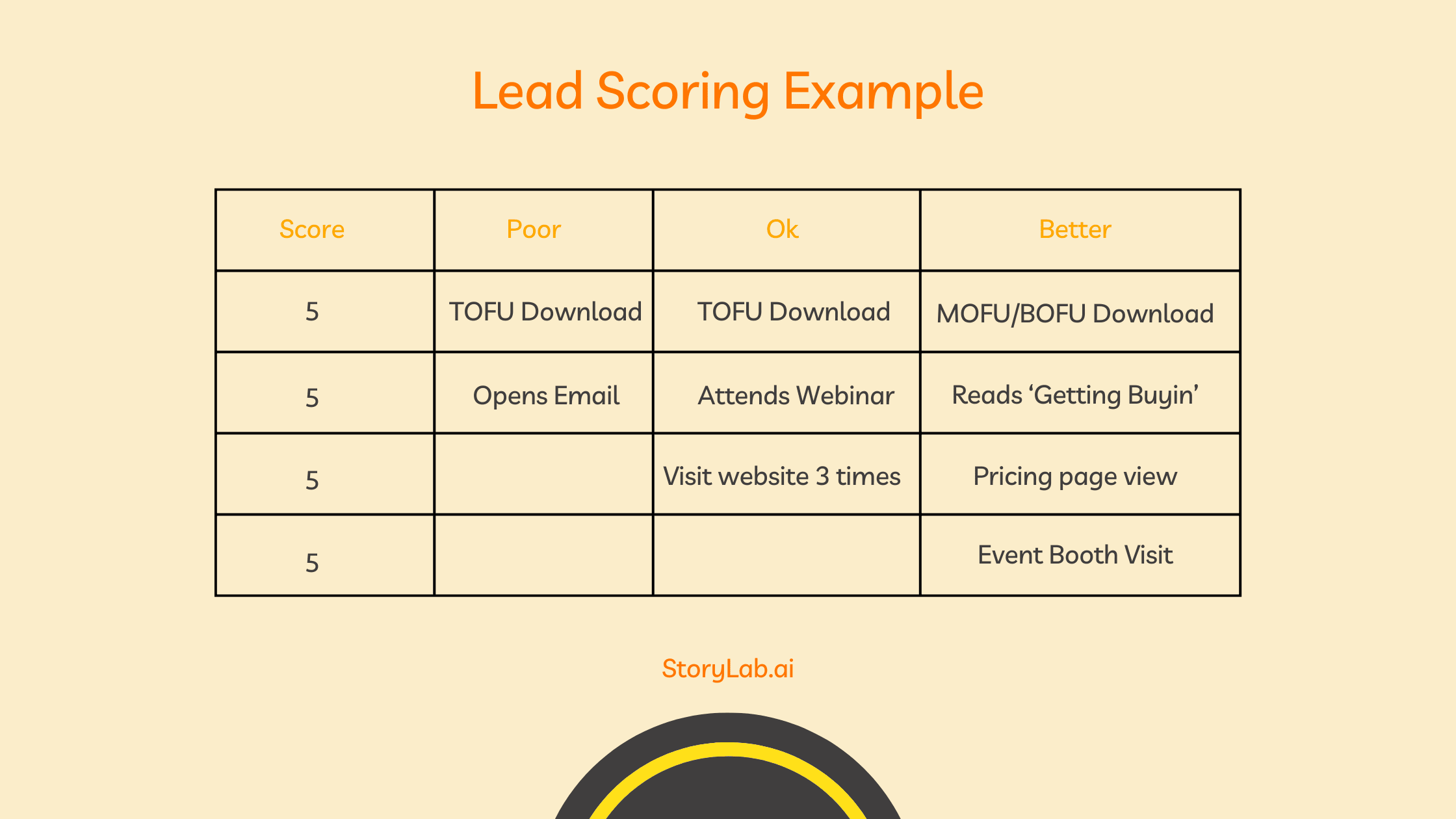 Lead Scoring Example