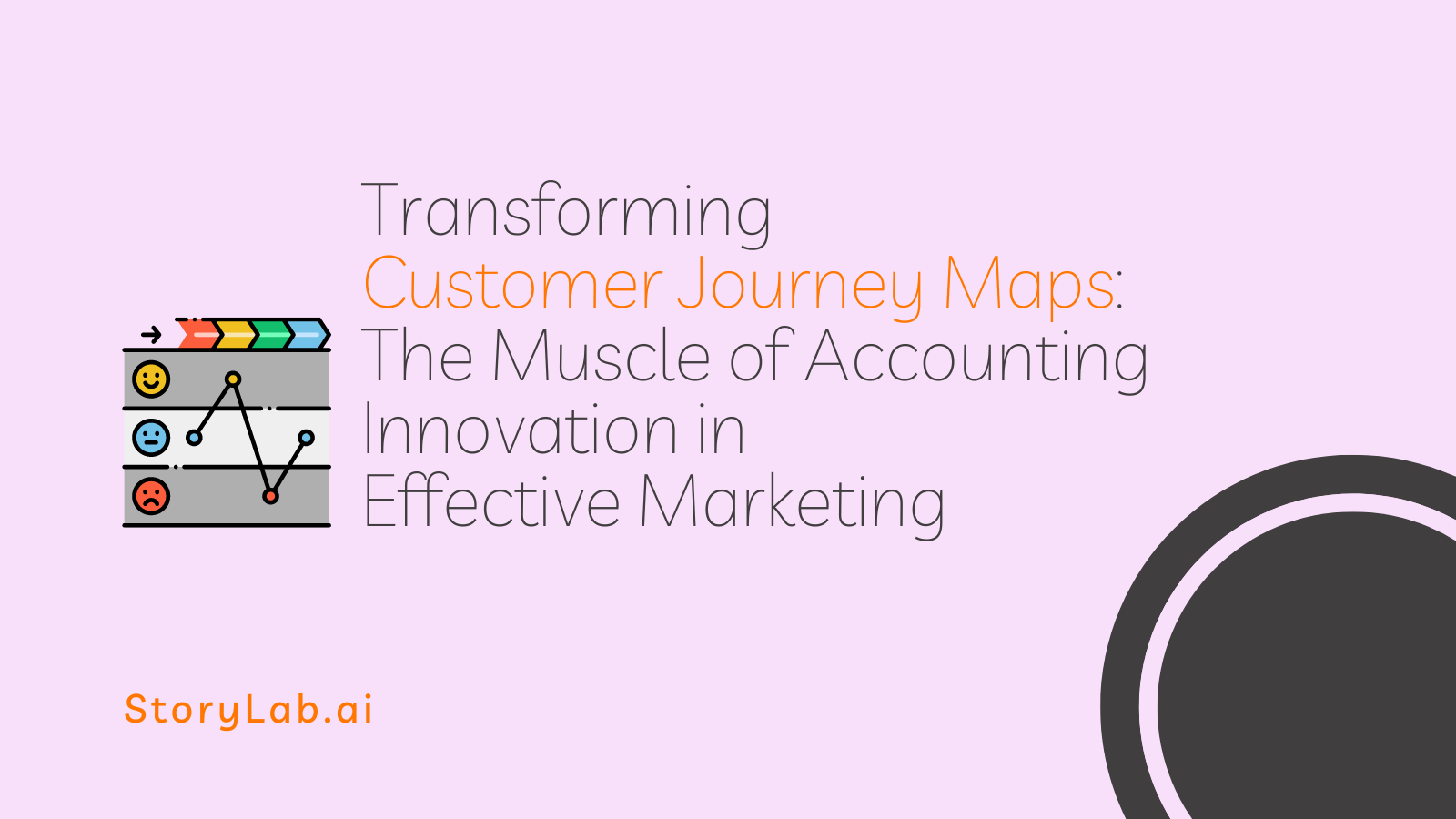 Transforming Customer Journey Maps The Muscle of Accounting Innovation in Effective Marketing