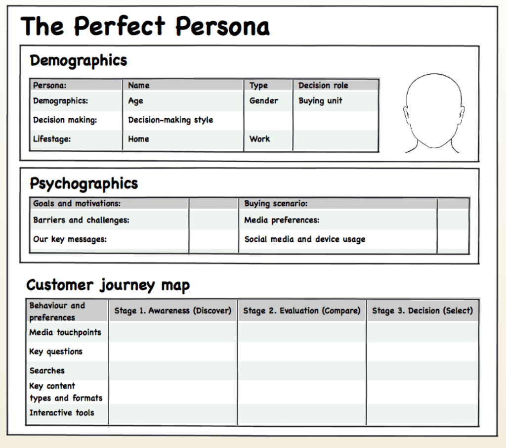The perfect buyer persona template