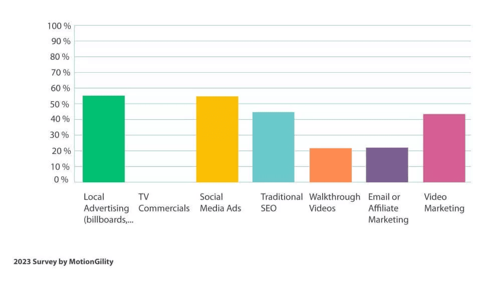 Important Social Media Marketing Strategies for Fintech Businesses