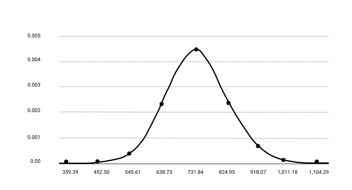 What Defines an Effective Estimate Example