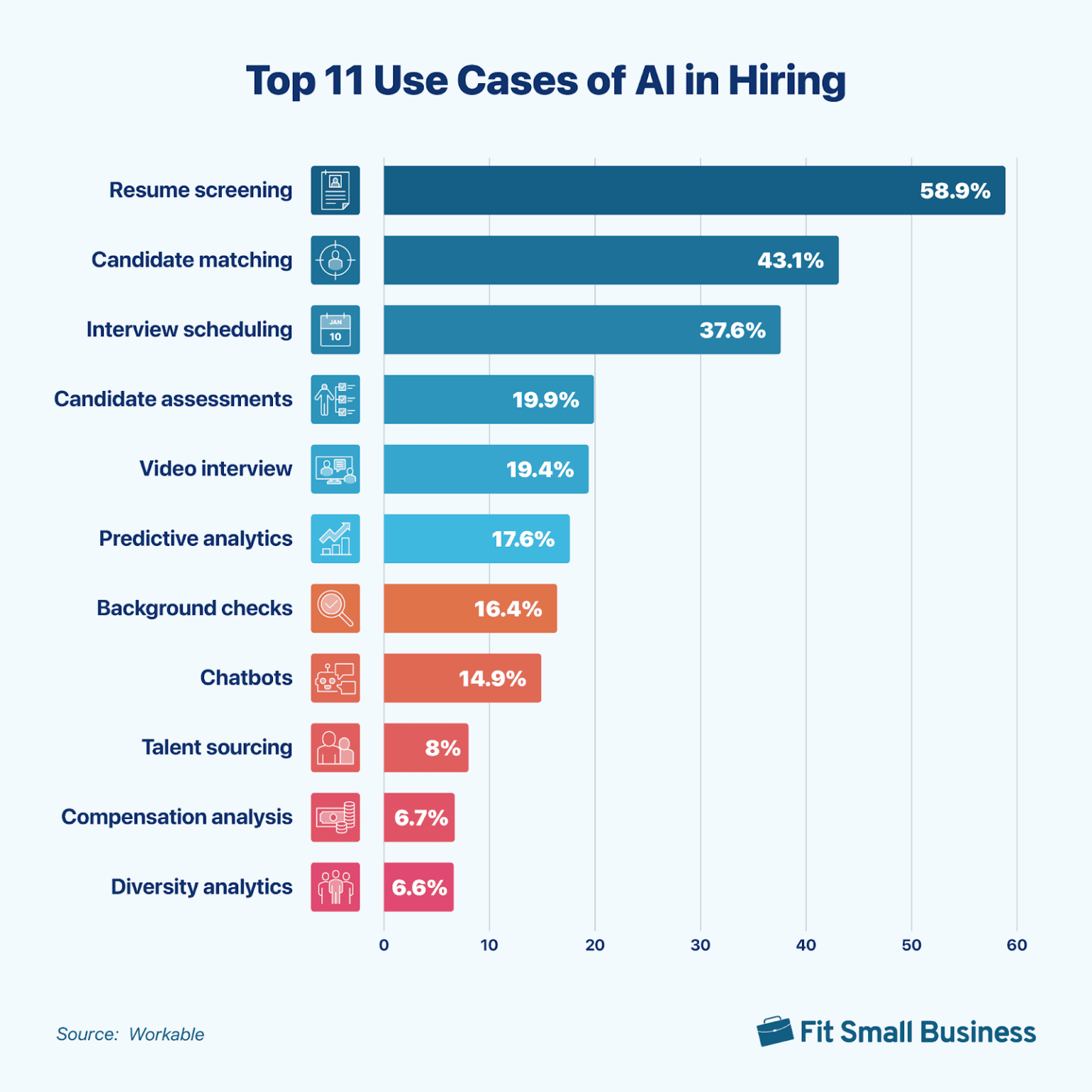 Top AI use cases in Hiring