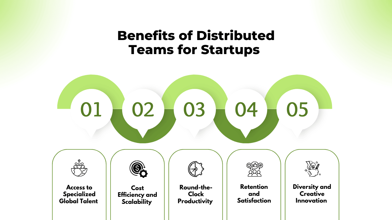 Benefits of Distributed Teams for Startups