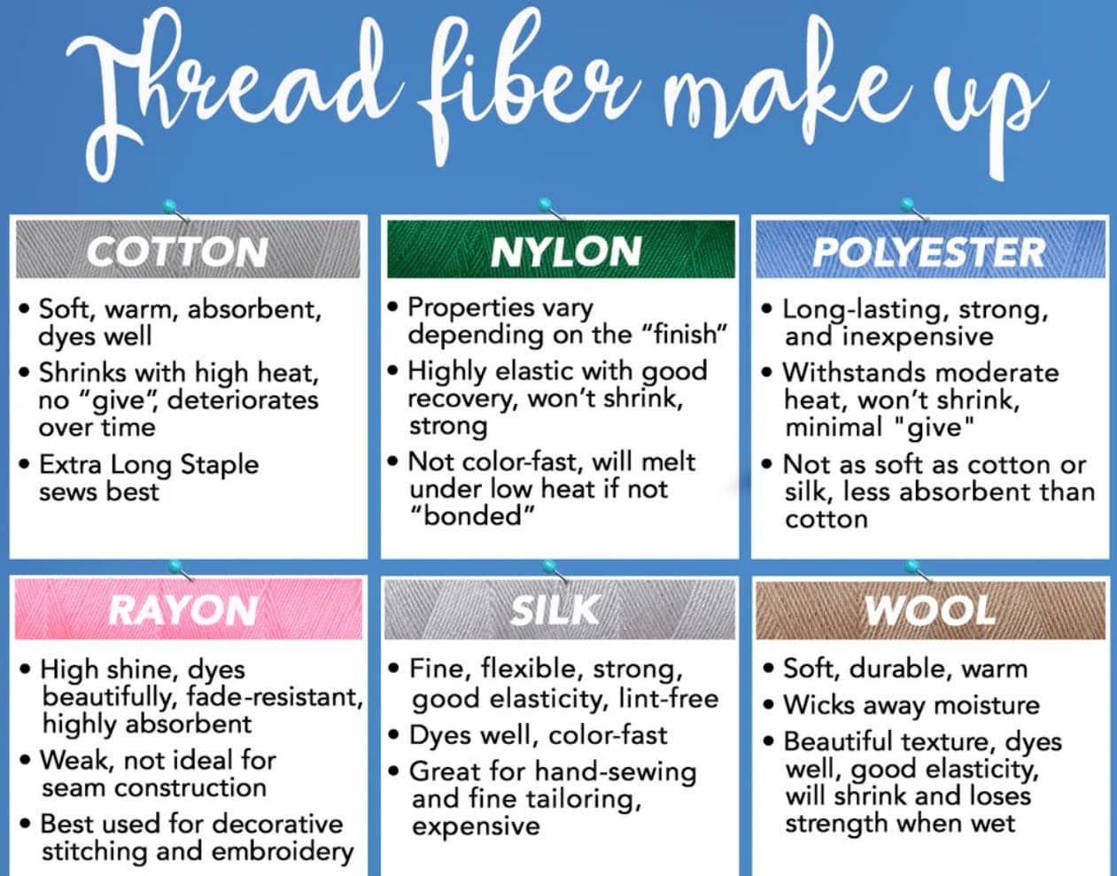 Common Traits of Content That Supports the Sales Funnel - the Right Stage of Awareness Example