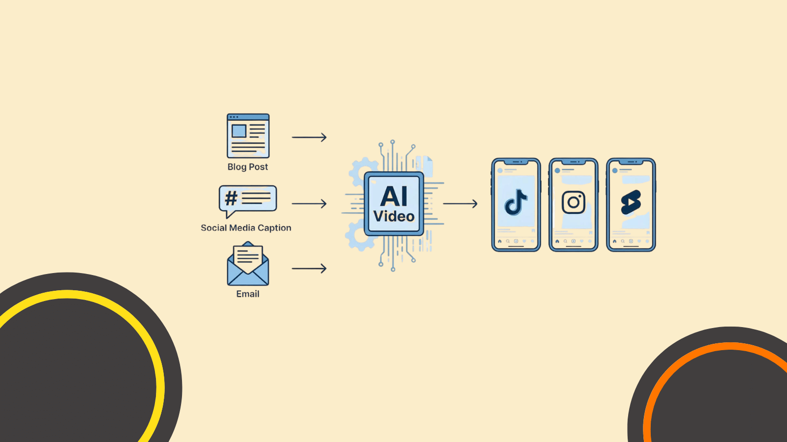 Turn Your Written Content Into Short-Form Video With AI
