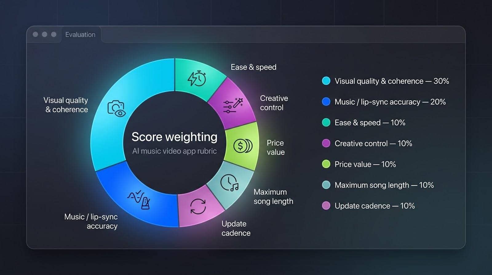 AI Music Video Apps seven factors