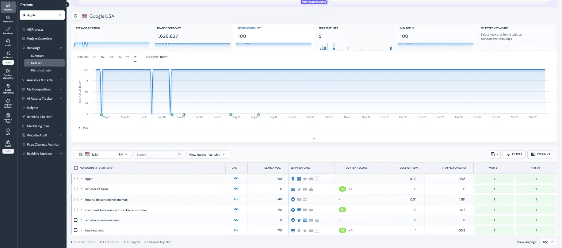 Best SEO Data APIs - SE Ranking