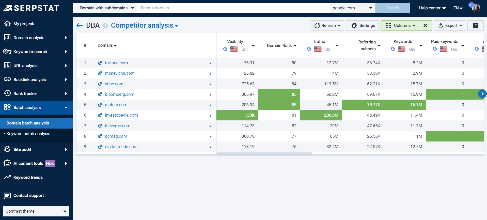 Best SEO Data APIs - Serpstat