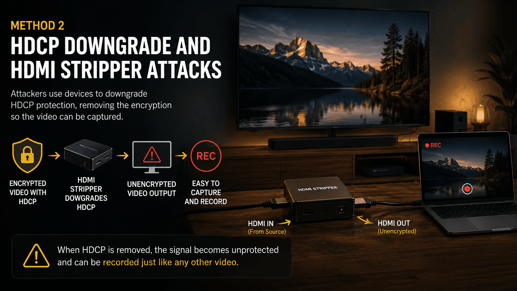 Method 2 HDCP Downgrade and HDMI Stripper Attacks