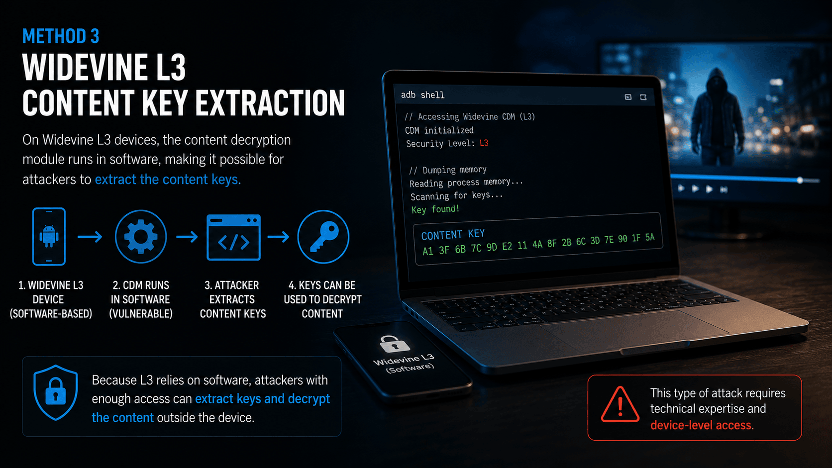 Method 3: Widevine L3 Content Key Extraction