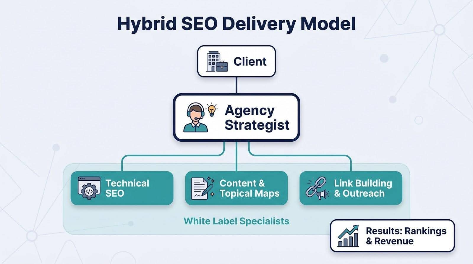 Quality expertise and real world results