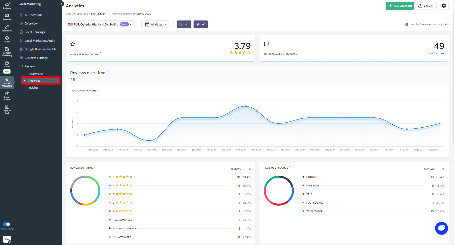 SE Ranking API: The Best Semrush API Alternative That Actually Works