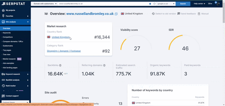 Serpstat API The Budget-Friendly Beast from the East