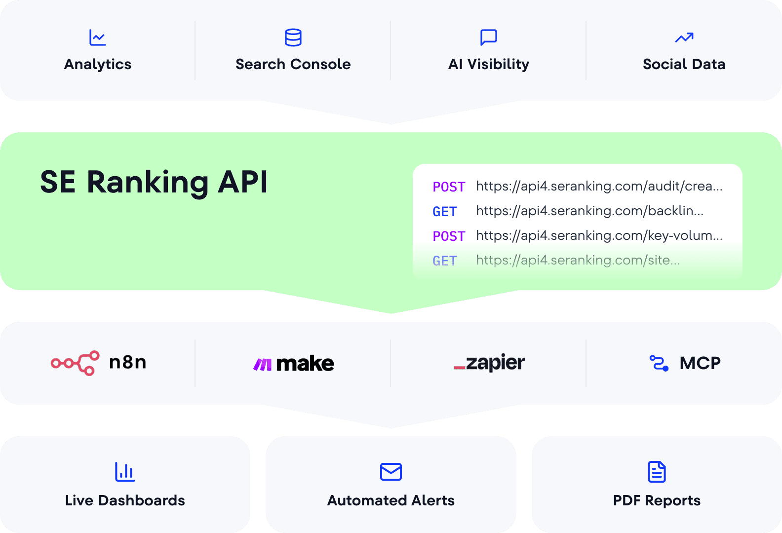 The Best MCP server for SEO - SE Ranking MCP