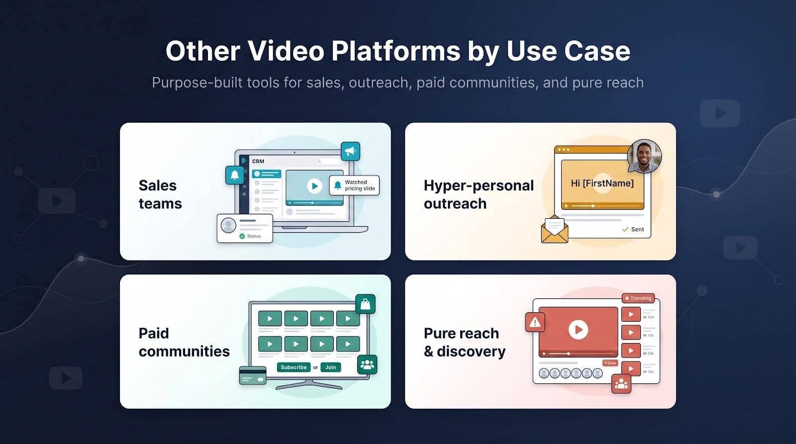 Video Hosting Platforms Like Wistia Other platforms worth a look