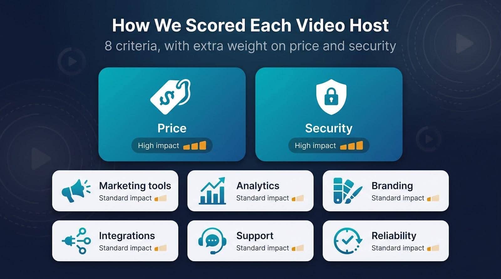 Video Hosting Platforms Like Wistia comparison